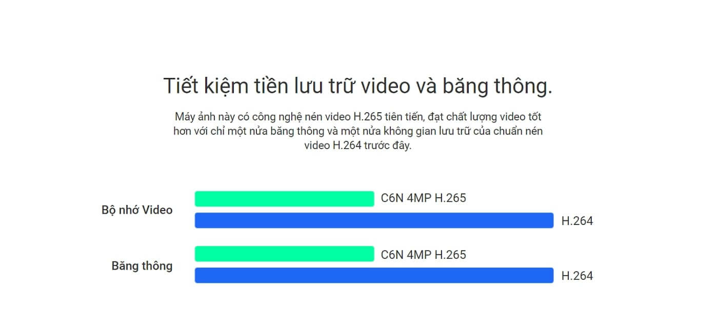 ezviz c6n tiết kiệm lưu trữ